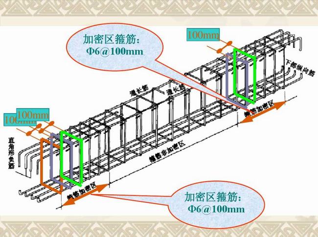 建筑结构识图讲义(建筑结构识图怎么学)