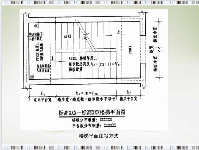 建筑结构识图讲义(建筑结构识图怎么学)