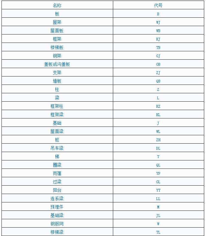 建筑钢筋等级符号及表示(建筑钢筋这个符号怎么读)