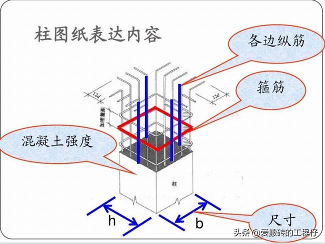 建筑施工图怎么看教你识图(建筑施工图识图全套教程)