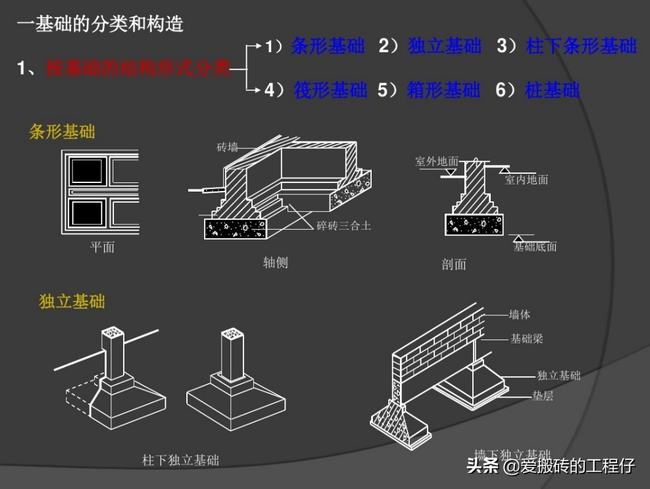 建筑施工图怎么看教你识图(建筑施工图识图全套教程)