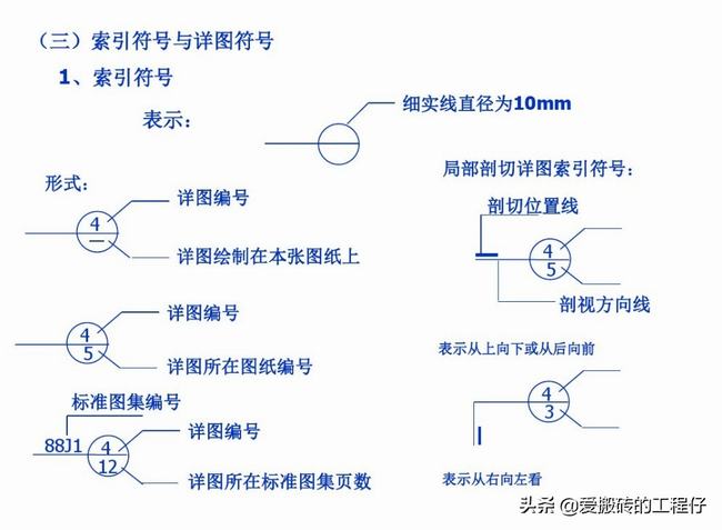 建筑施工图怎么看教你识图(建筑施工图识图全套教程)