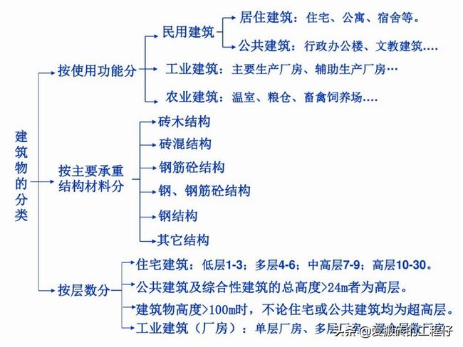 建筑施工图怎么看教你识图(建筑施工图识图全套教程)