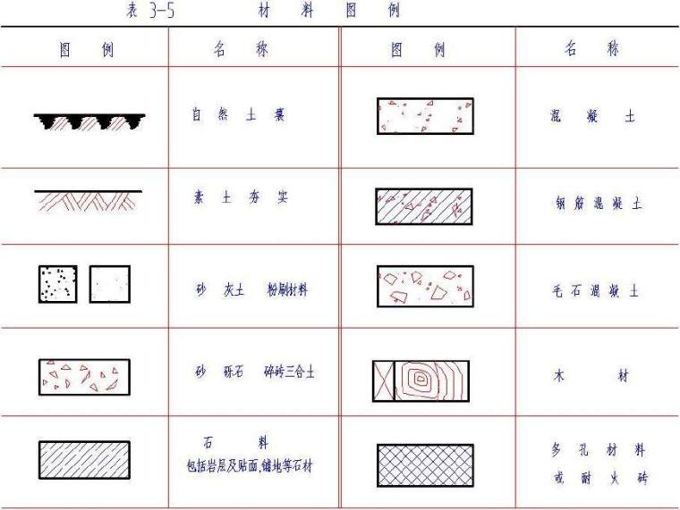 建筑施工图纸中图例详解(建筑施工图常用的图例)