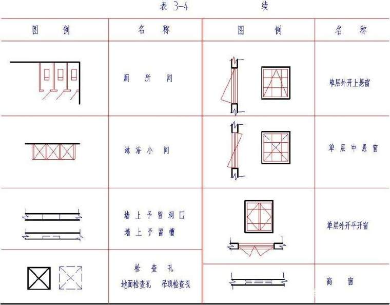 建筑施工图纸中图例详解(建筑施工图常用的图例)