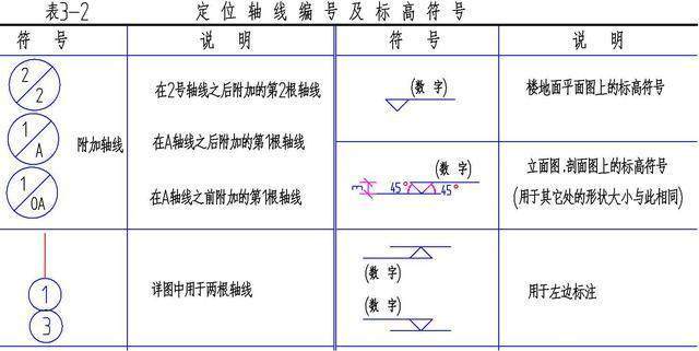 建筑施工图纸中图例详解(建筑施工图常用的图例)