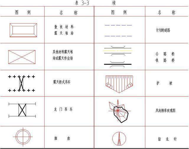 建筑施工图纸中图例详解(建筑施工图常用的图例)