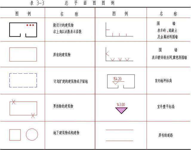 建筑施工图纸中图例详解(建筑施工图常用的图例)