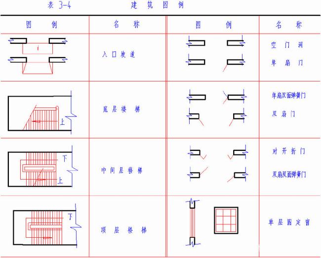 建筑施工图纸中图例详解(建筑施工图常用的图例)