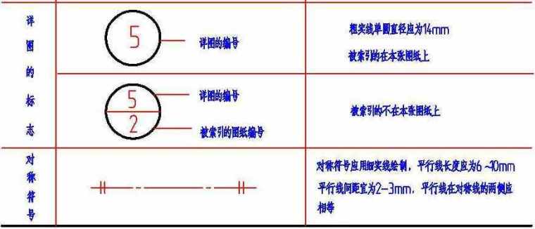 建筑施工图纸中图例详解(建筑施工图常用的图例)