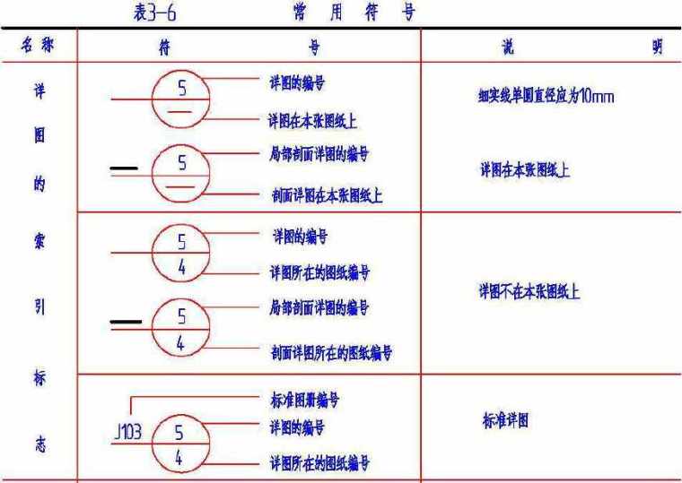 建筑施工图纸中图例详解(建筑施工图常用的图例)