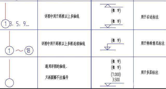 建筑施工图纸中图例详解(建筑施工图常用的图例)