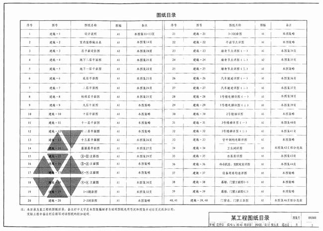 建筑施工图集大全集(2021年施工图集)