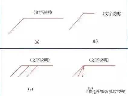 建筑施工图如何识图(建筑施工图怎么识图)