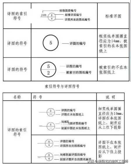 建筑施工图如何识图(建筑施工图怎么识图)