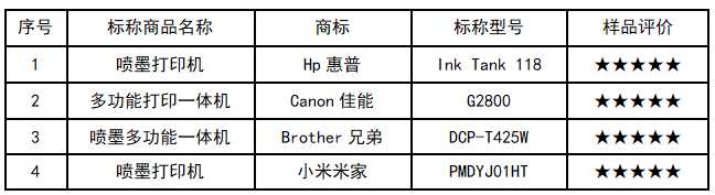 如何挑选打印机家庭用(怎样挑选家用小型打印机)