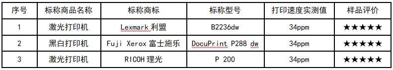 如何挑选打印机家庭用(怎样挑选家用小型打印机)