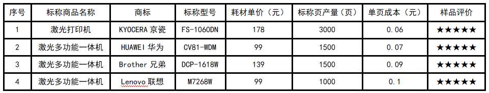 如何挑选打印机家庭用(怎样挑选家用小型打印机)