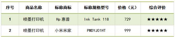 如何挑选打印机家庭用(怎样挑选家用小型打印机)