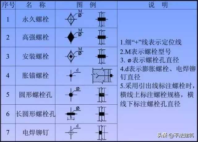 如何看懂钢结构图(1秒钟看懂钢结构图)