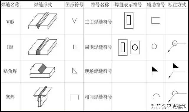 如何看懂钢结构图(1秒钟看懂钢结构图)