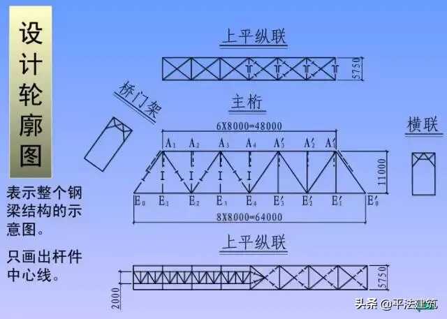 如何看懂钢结构图(1秒钟看懂钢结构图)