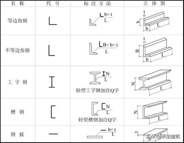 如何看懂钢结构图(1秒钟看懂钢结构图)