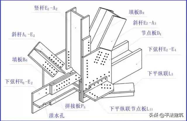 如何看懂钢结构图(1秒钟看懂钢结构图)