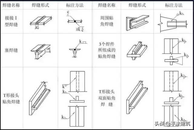 如何看懂钢结构图(1秒钟看懂钢结构图)