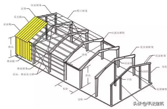 如何看懂钢结构图(1秒钟看懂钢结构图)