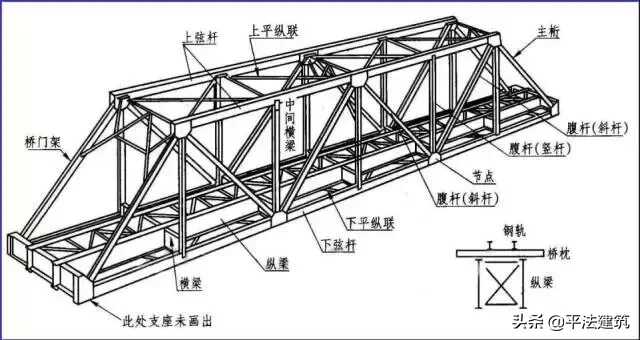 如何看懂钢结构图(1秒钟看懂钢结构图)