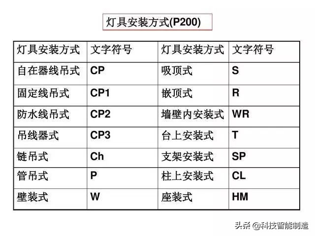 如何快速看懂电工电路图符号大全(电工电路电气符号大全)