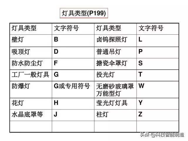 如何快速看懂电工电路图符号大全(电工电路电气符号大全)