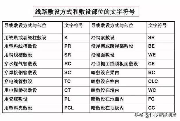 如何快速看懂电工电路图符号大全(电工电路电气符号大全)