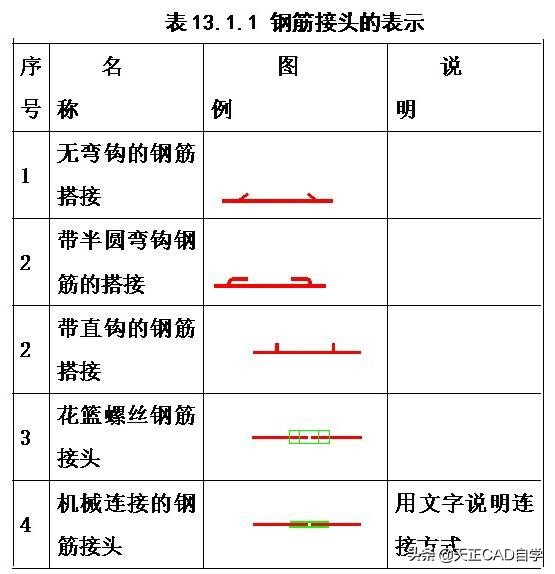 如何快速掌握建筑结构施工图(建筑结构施工图快速入门)