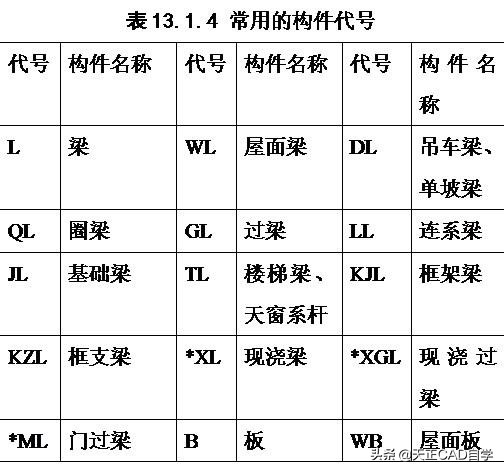 如何快速掌握建筑结构施工图(建筑结构施工图快速入门)