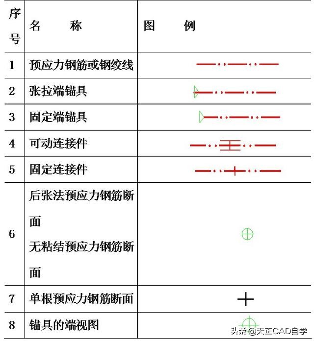 如何快速掌握建筑结构施工图(建筑结构施工图快速入门)