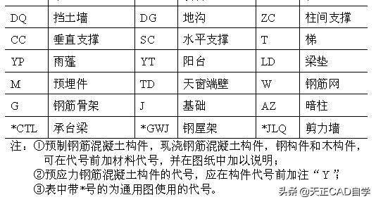 如何快速掌握建筑结构施工图(建筑结构施工图快速入门)