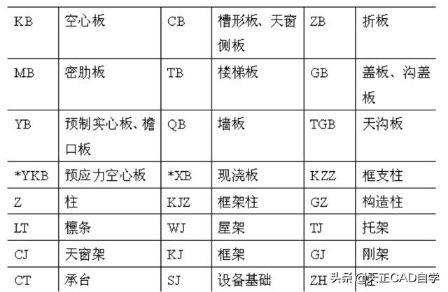 如何快速掌握建筑结构施工图(建筑结构施工图快速入门)