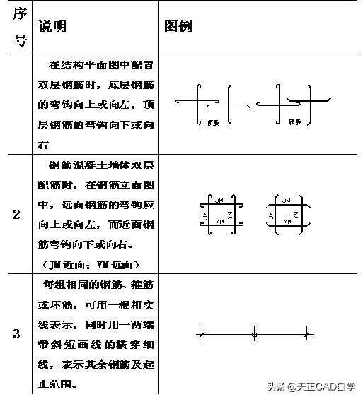 如何快速掌握建筑结构施工图(建筑结构施工图快速入门)