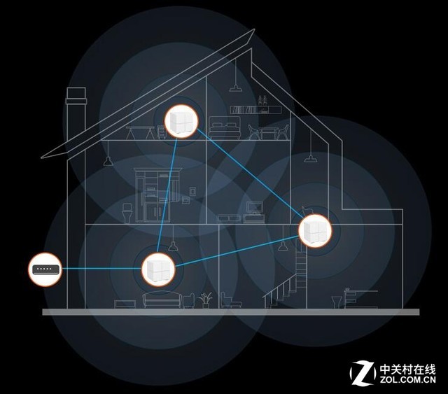 大户型别墅wifi解决方案(大户型复式wifi方案)