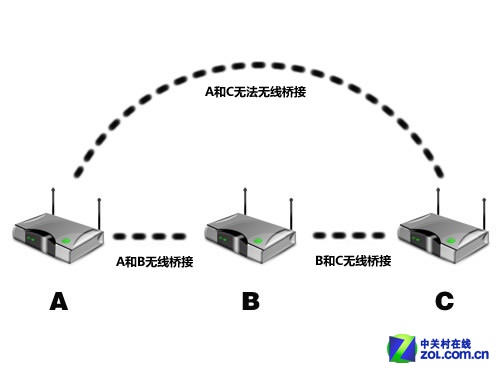 大户型别墅wifi解决方案(大户型复式wifi方案)