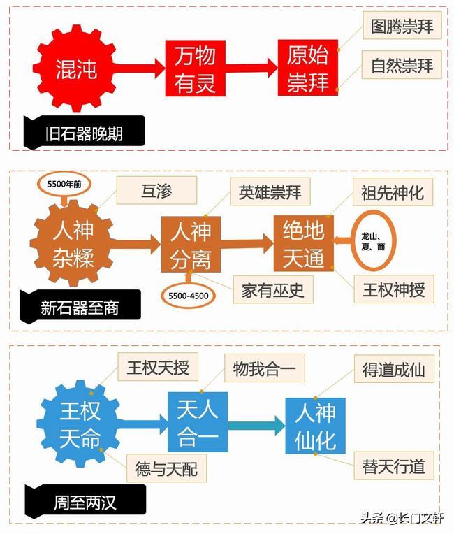 夏王朝是传说还是真实存在(夏王朝是真实存在的)