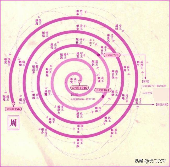 夏王朝是传说还是真实存在(夏王朝是真实存在的)