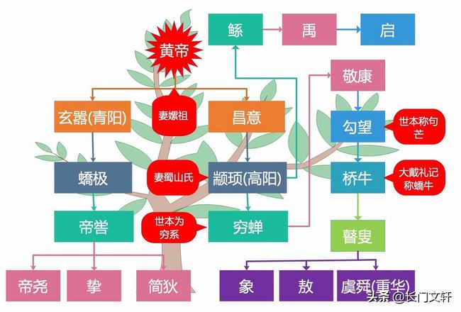 夏王朝是传说还是真实存在(夏王朝是真实存在的)