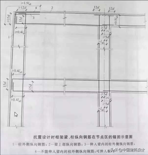 土木毕业设计结构施工图怎么画(毕业设计施工图如何画)