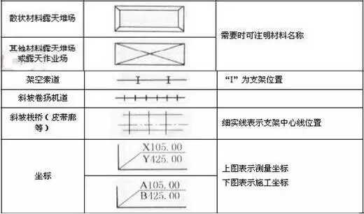 初学必备建筑施工图常用符号(施工图质量符号大全)