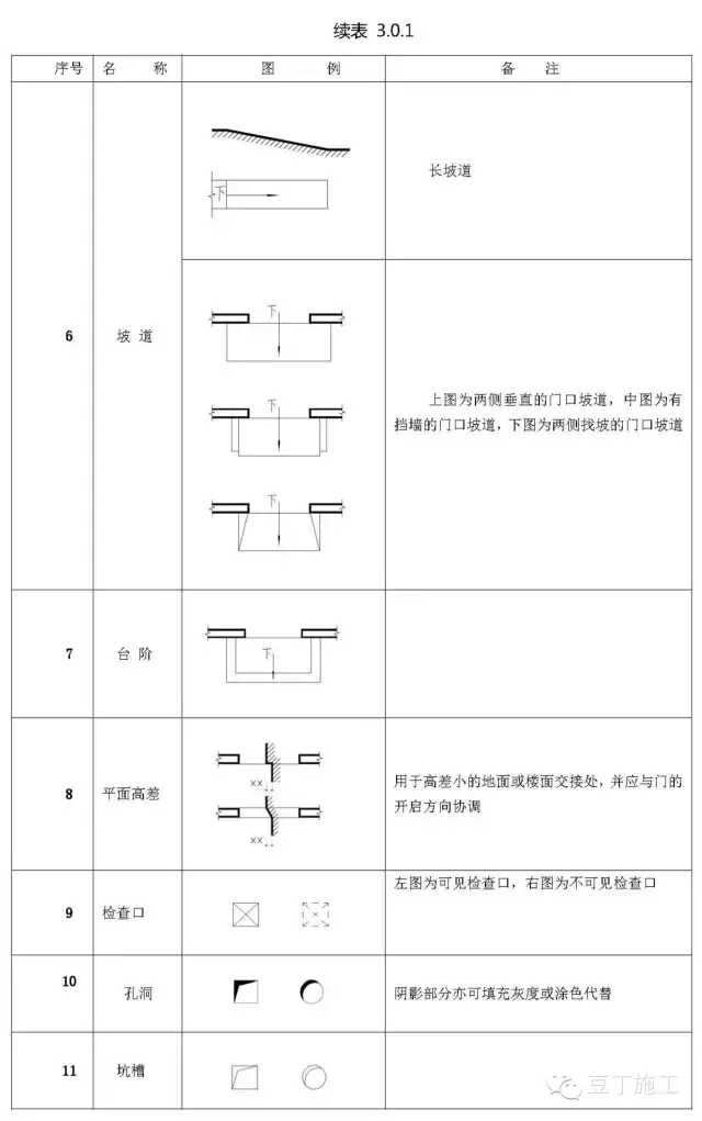 初学必备建筑施工图常用符号(施工图质量符号大全)