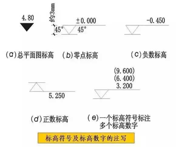 初学必备建筑施工图常用符号(施工图质量符号大全)