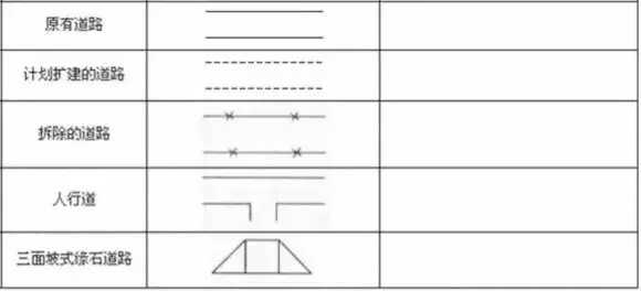 初学必备建筑施工图常用符号(施工图质量符号大全)